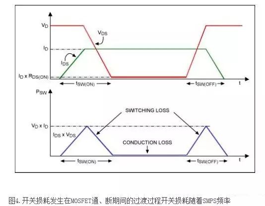 二极管