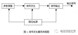 深入了解信号发生器类型及特点