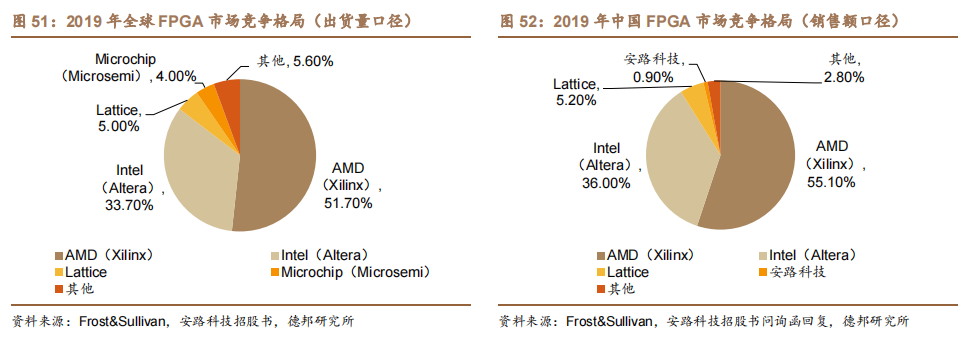 Xilinx