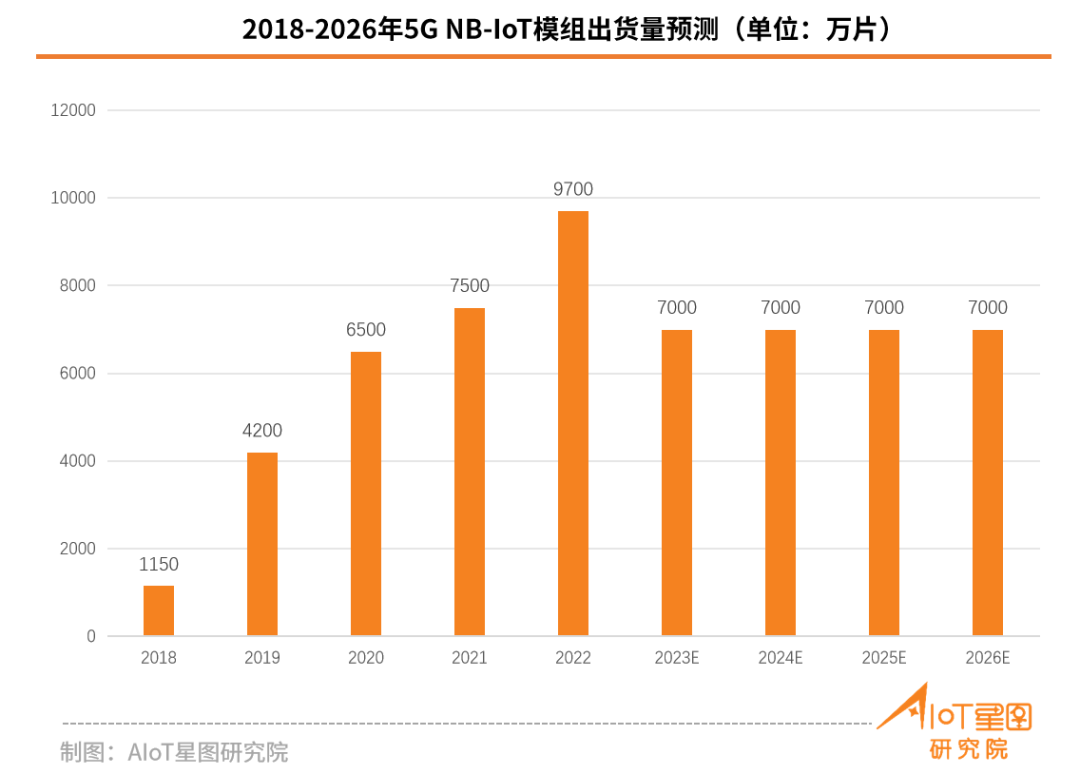 5G网络