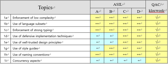 <b class='flag-5'>静态</b><b class='flag-5'>测试</b>方案