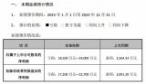 2023年變頻器廠商虧損預警，最高虧損額達2.4億