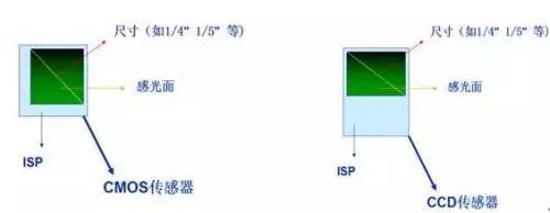 信号处理