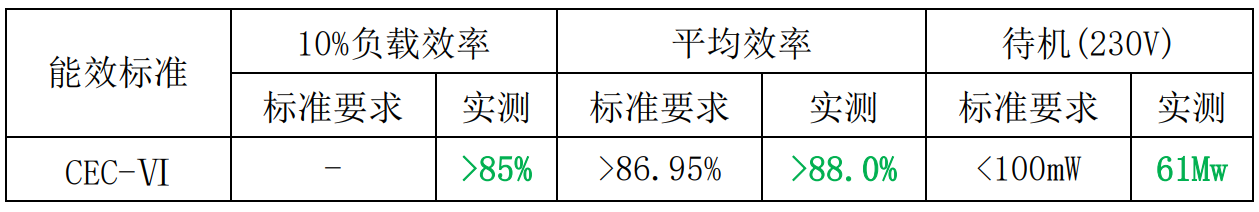 充电器