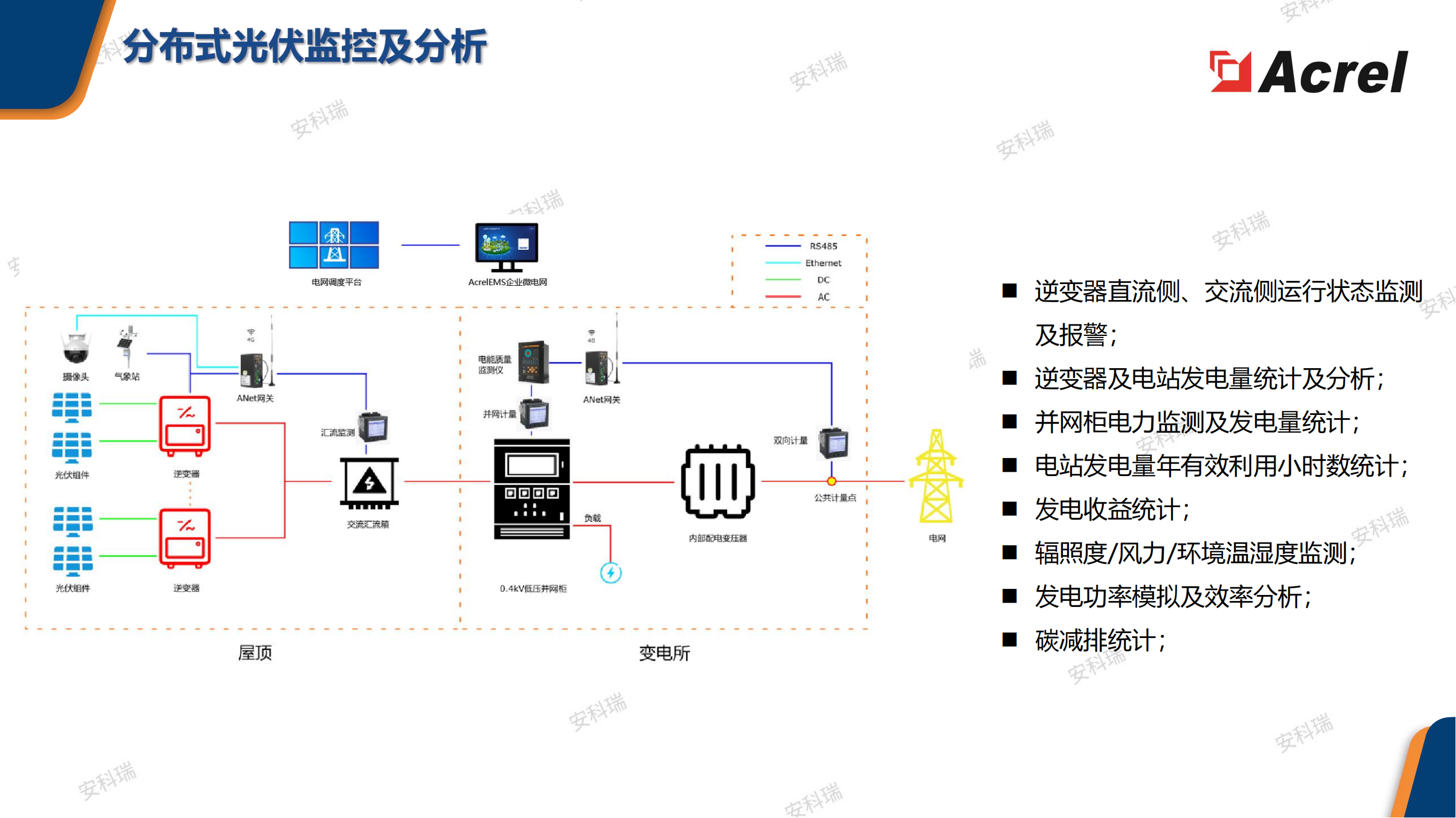 能效管理