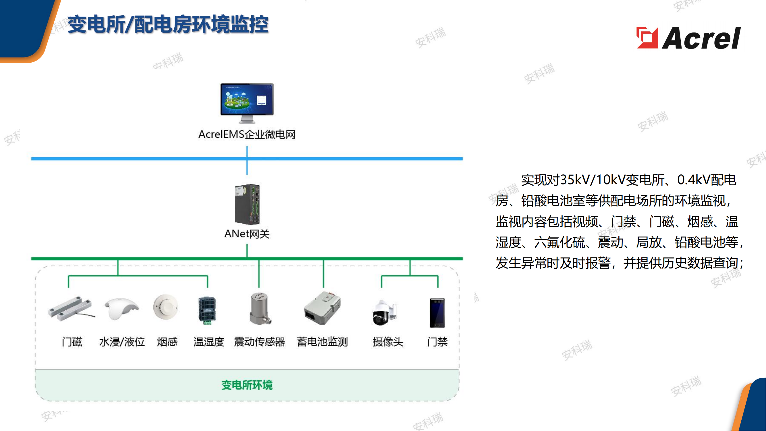 能效管理