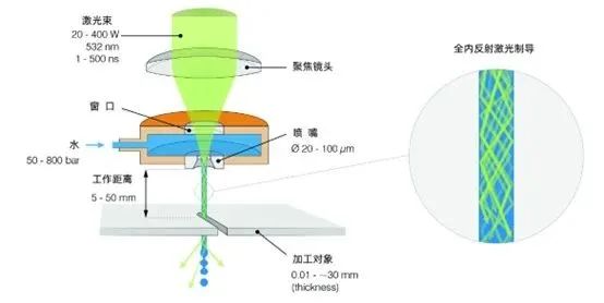 碳化硅的激光切割技術介紹