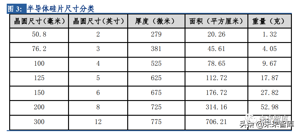 氮化镓