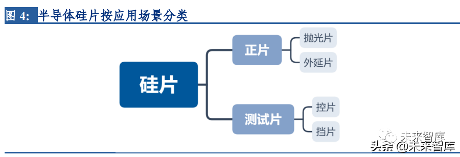 氮化镓