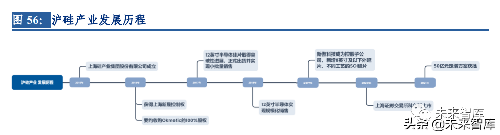 氮化镓