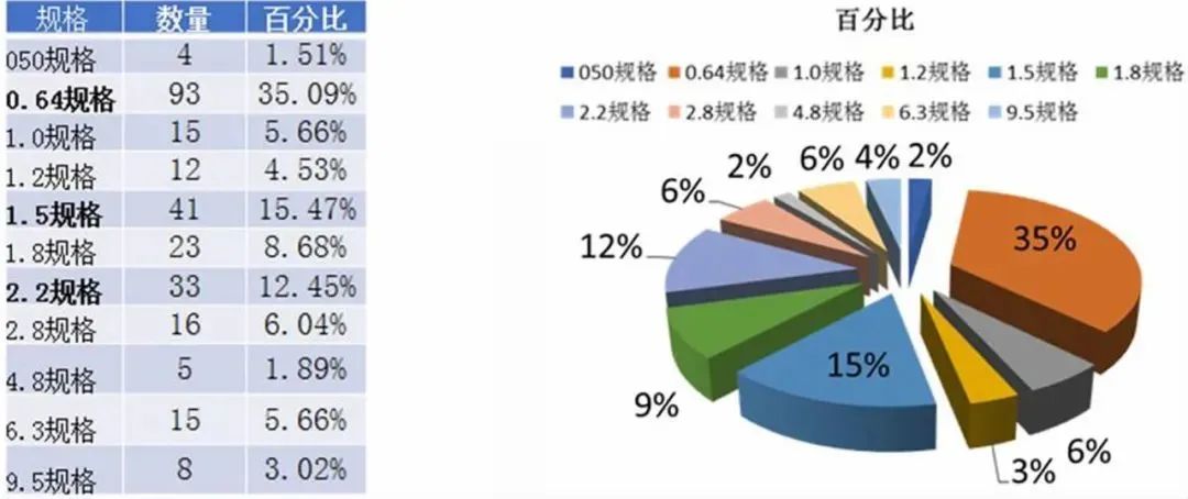 温度传感器