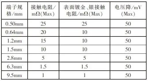 温度传感器