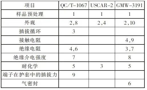 温度传感器