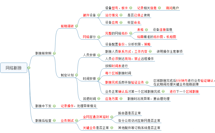 网络设备