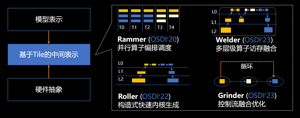 大模型