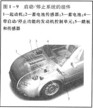 混合动力汽车