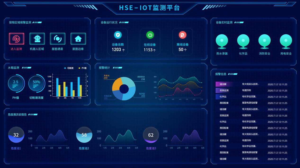 数字化