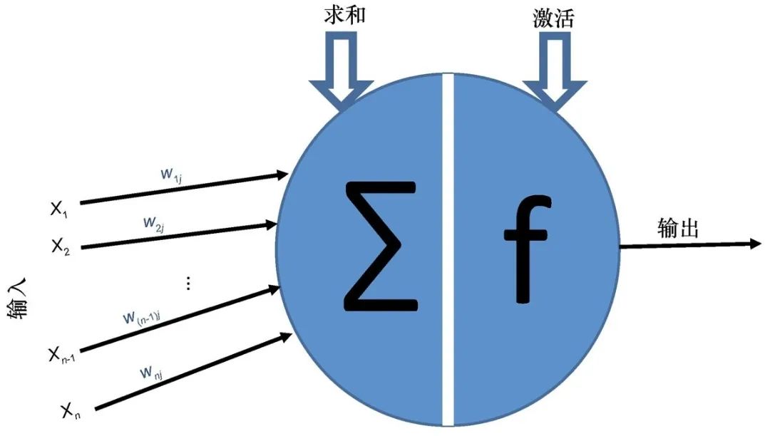 模型