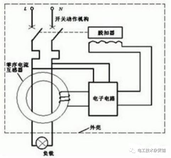 漏电保护器的基本结构和工作原理介绍