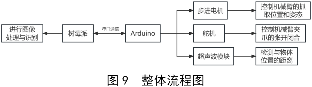 OpenCV