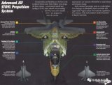 F-35低价版本<b class='flag-5'>系统</b>技术性能与优势
