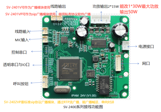 新款高性能网络音频模块SV-2400V系列模块介绍