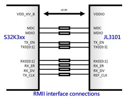 NXP