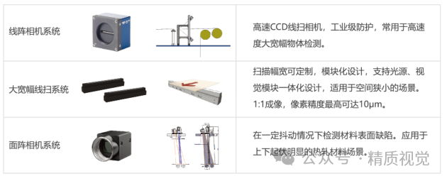 机器视觉