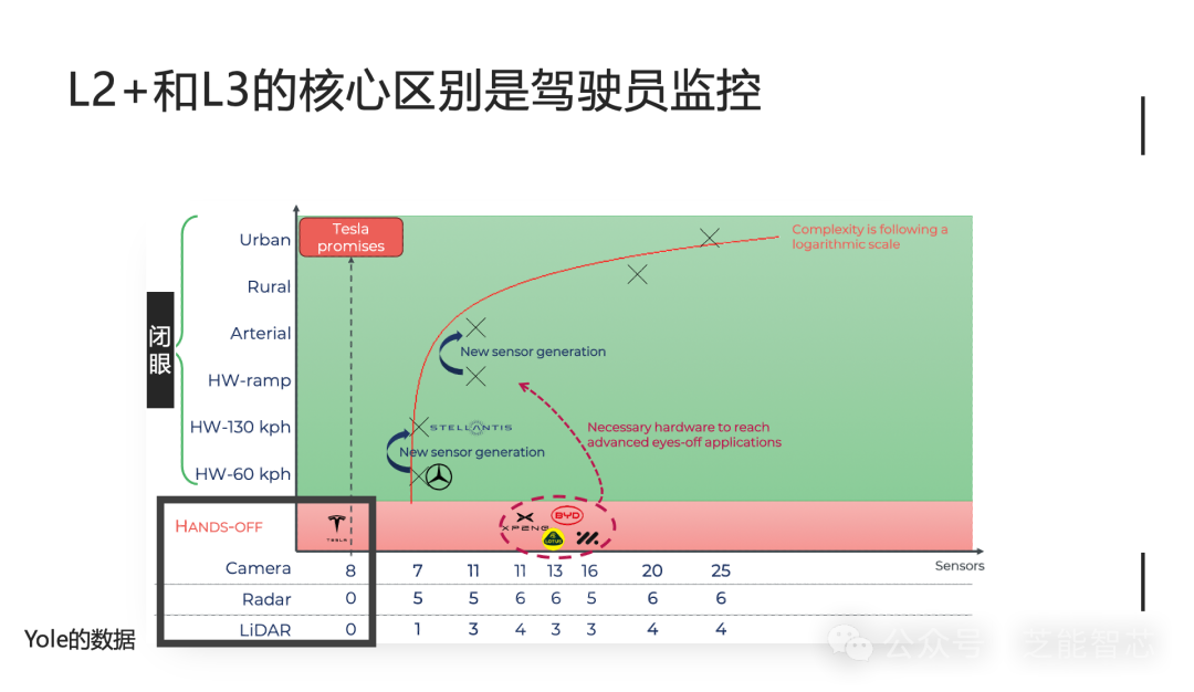 智能驾驶