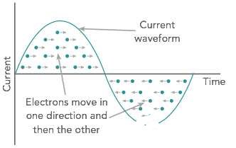 current-alternating-ac-graph-01.jpg