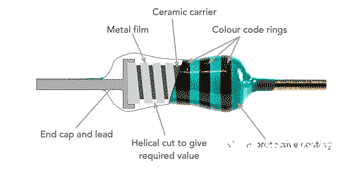 resistor-metal-film-construction-01.png