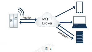 TLT507-MQTT通信协议案例