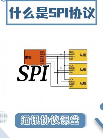 SPI,通讯协议