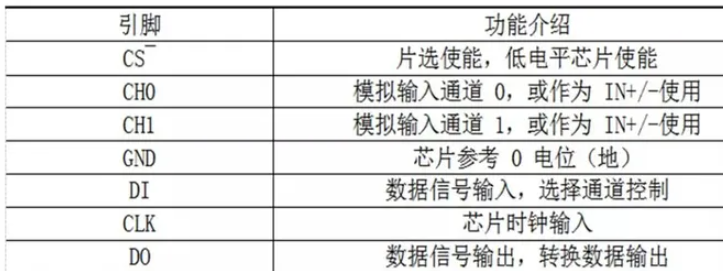 模拟信号