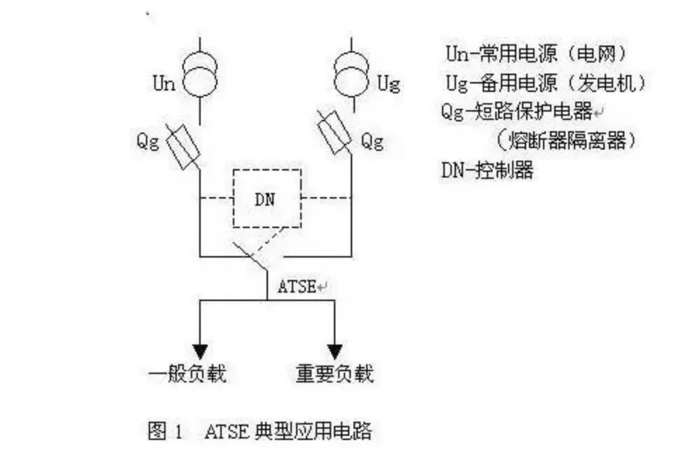 双电源转换<b class='flag-5'>开关</b>的<b class='flag-5'>工作原理</b>和组成介绍