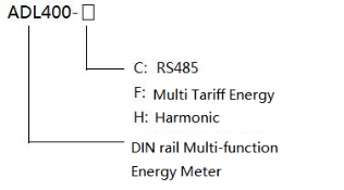 ACRELADL系列多功能电能表在迪拜大厦EMS中的应用