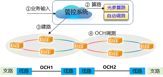 网络带宽