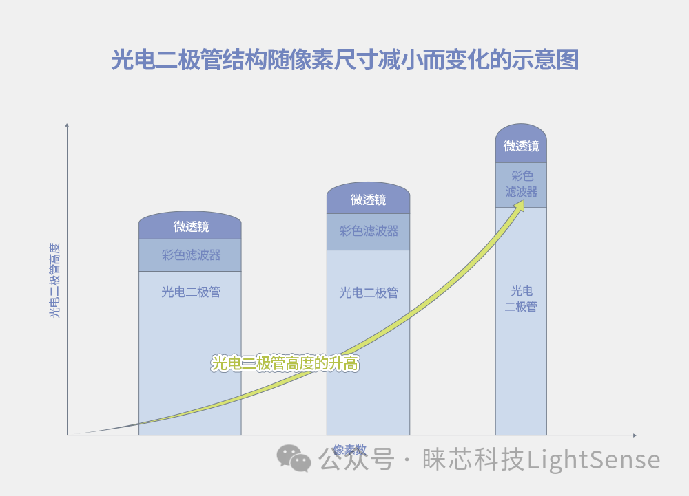 亚星游戏官网正网CMOS图像传感器的制造工艺(图2)