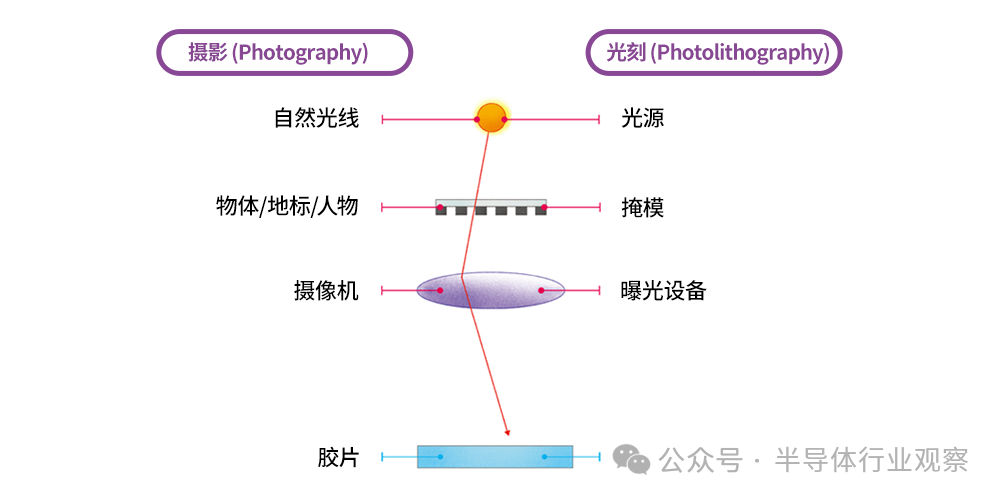 芯片封装