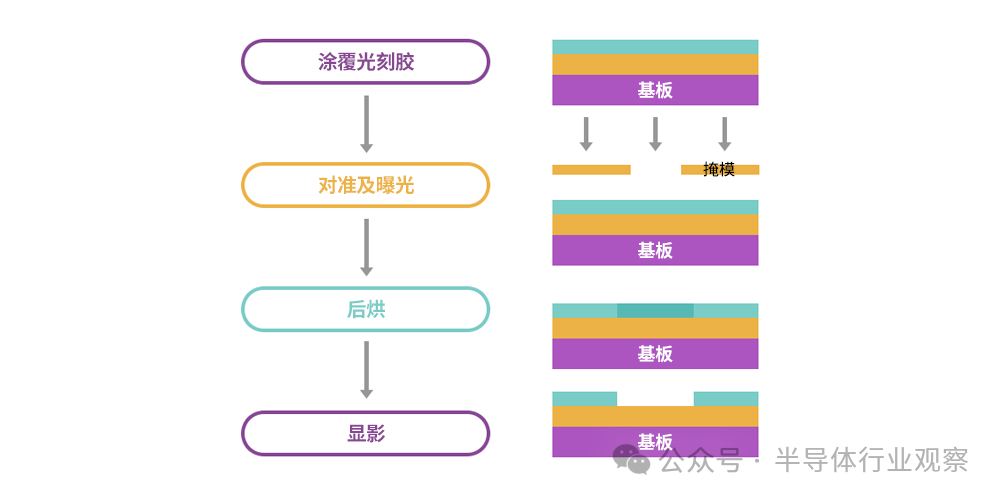 芯片封装