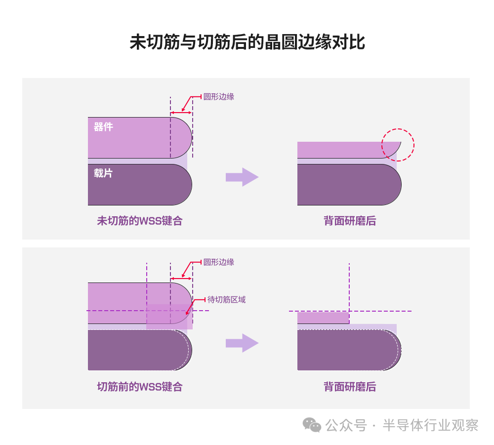 芯片封装