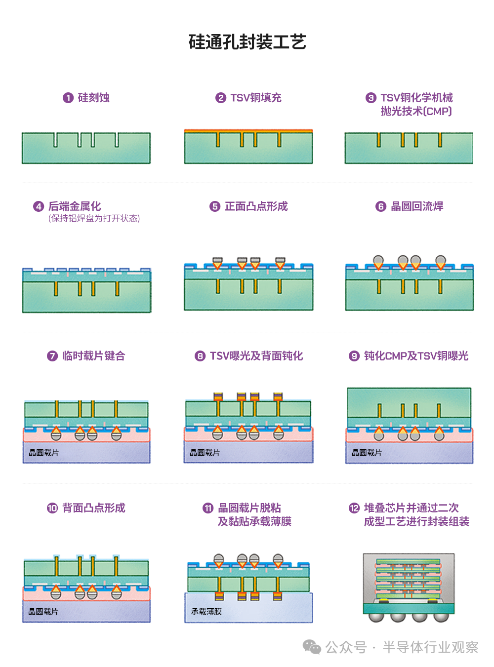 芯片封装