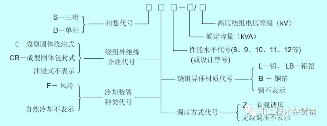 电力变压器的结构和分类介绍