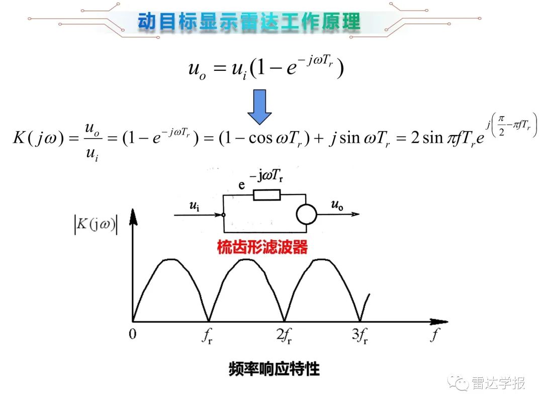 雷达