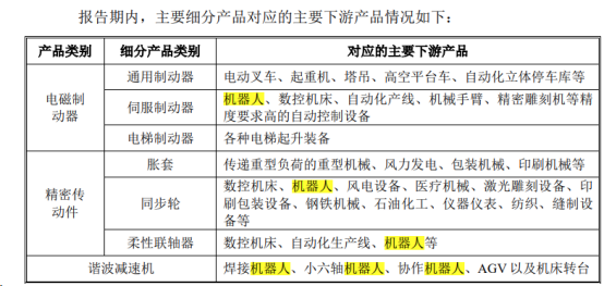 谐波减速器