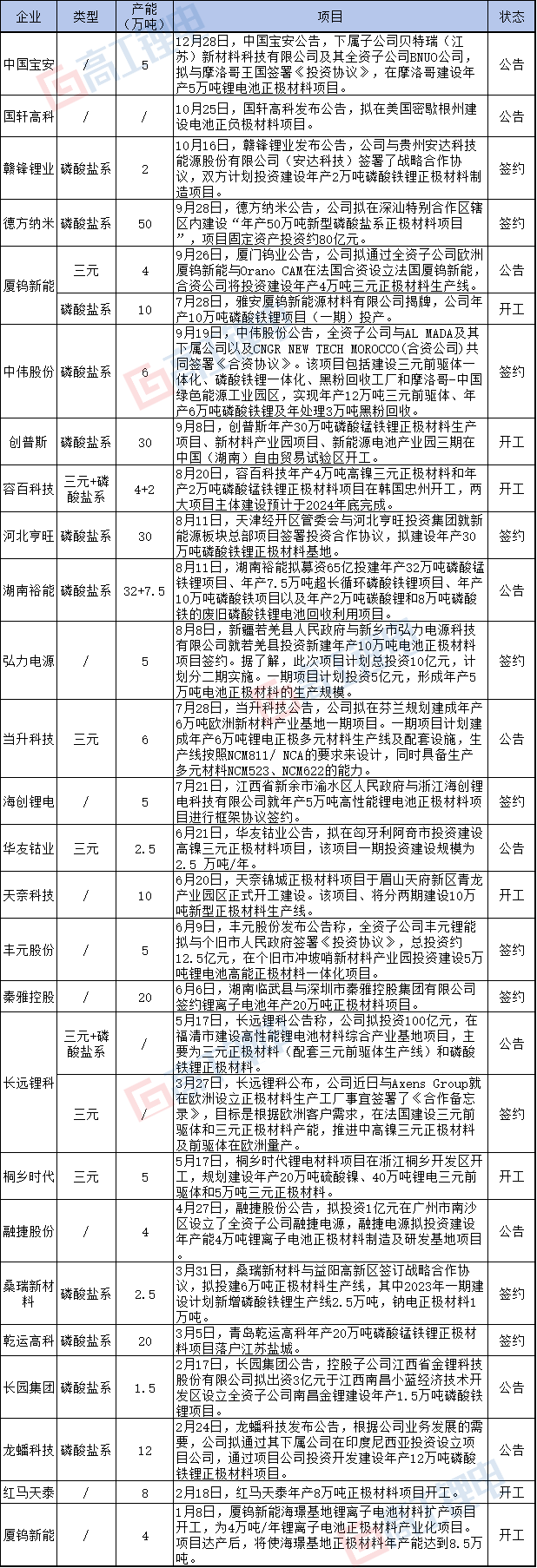 正极材料