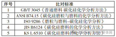 宽禁带半导体