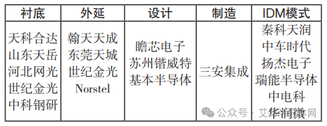 宽禁带半导体