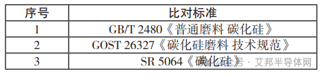 宽禁带半导体