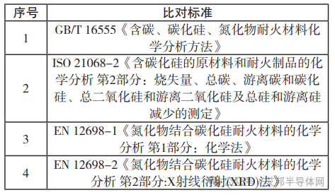 宽禁带半导体